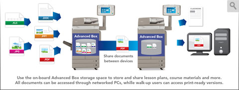 Store and Share Documents on Your Device