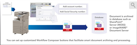 Integrate Scanned Documents with Industry Standard Systems