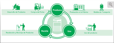 Trabaje de una Forma Ecológicamente Más Responsable