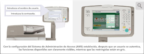 Limite el Acceso del Usuario Según la Necesidad