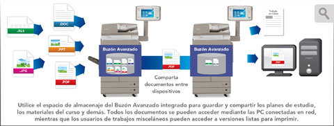 Almacene y Comparta los Documentos en Su Dispositivo