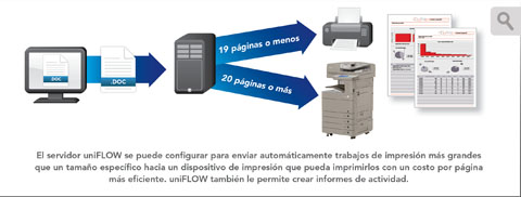 Cree una Red de Impresión Más Eficaz que Ayude a Controlar los Costos