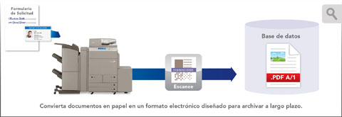 Escanee Rápidamente los Documentos para Almacenar en los Archivos