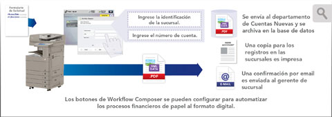 Agilice los Flujos de Trabajo de las Cuentas Nuevas 