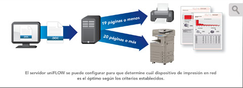 Controle los Costos de Forma Completa