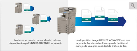 Asegure la Disponibilidad de Fax para Todos