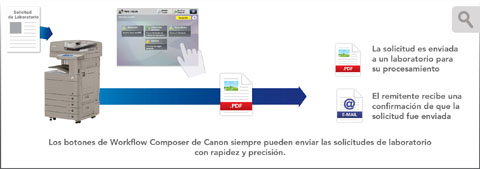 Envíe Rápidamente las Solicitudes de Laboratorio al Destino Correcto