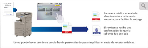 Envíe Rápidamente las Recetas Médicas