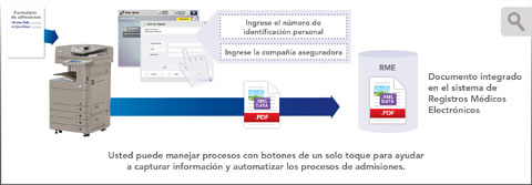 Simplifique las Tareas de las Admisiones de los Pacientes