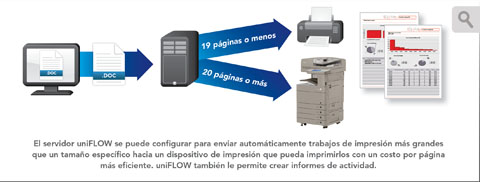 Controle los Costos de Forma Completa