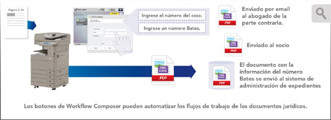 Automatice la Producción y la Distribución de Documentos