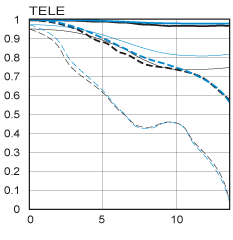 Tele