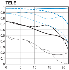 50_tele