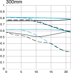 100-300mtf2