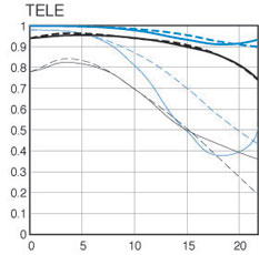 17-40_tele