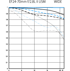 24-70wide
