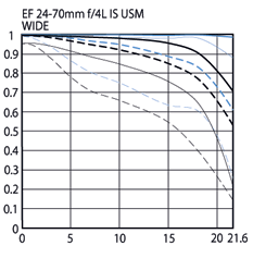24-70mmf4wide