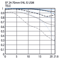 24-70mmf4tele