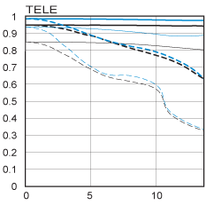 Tele