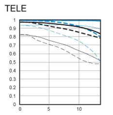 tele