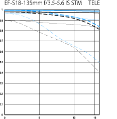 tele