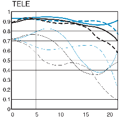 ultra_Tele