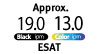 ESAT 19.0 13.0