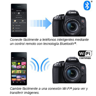 Camara Canon 850D / T8i Con Lente 18-55mm STM - Almacén Metrocamaras